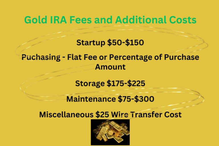 Analyzing the Fees and Hidden Costs of a Gold IRA