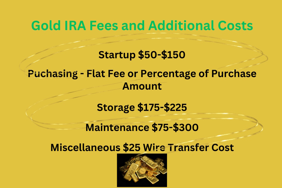 Analyzing the Fees and Hidden Costs of a Gold IRA